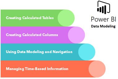 Microsoft BI Consulting Services | Power BI Consultants & Experts