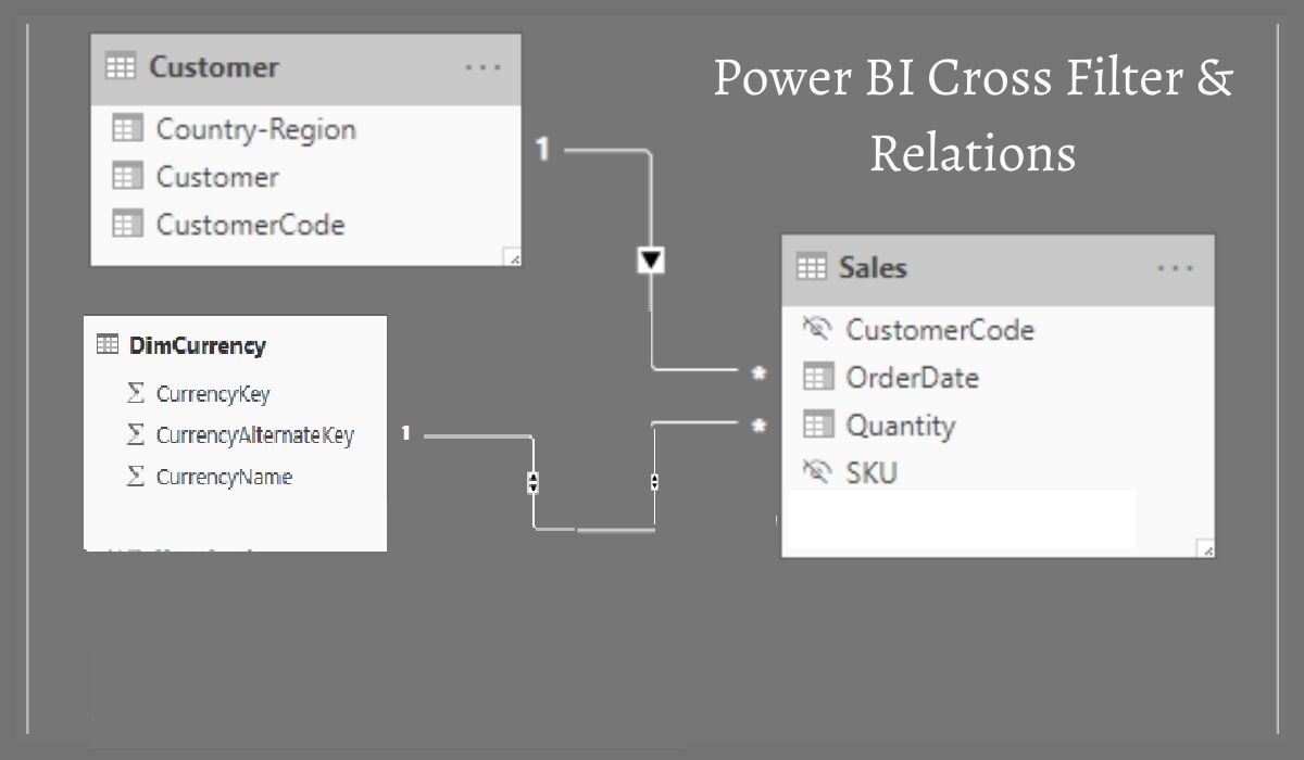 Bi-directional Cross Filtering in Power BI: What is it & How does